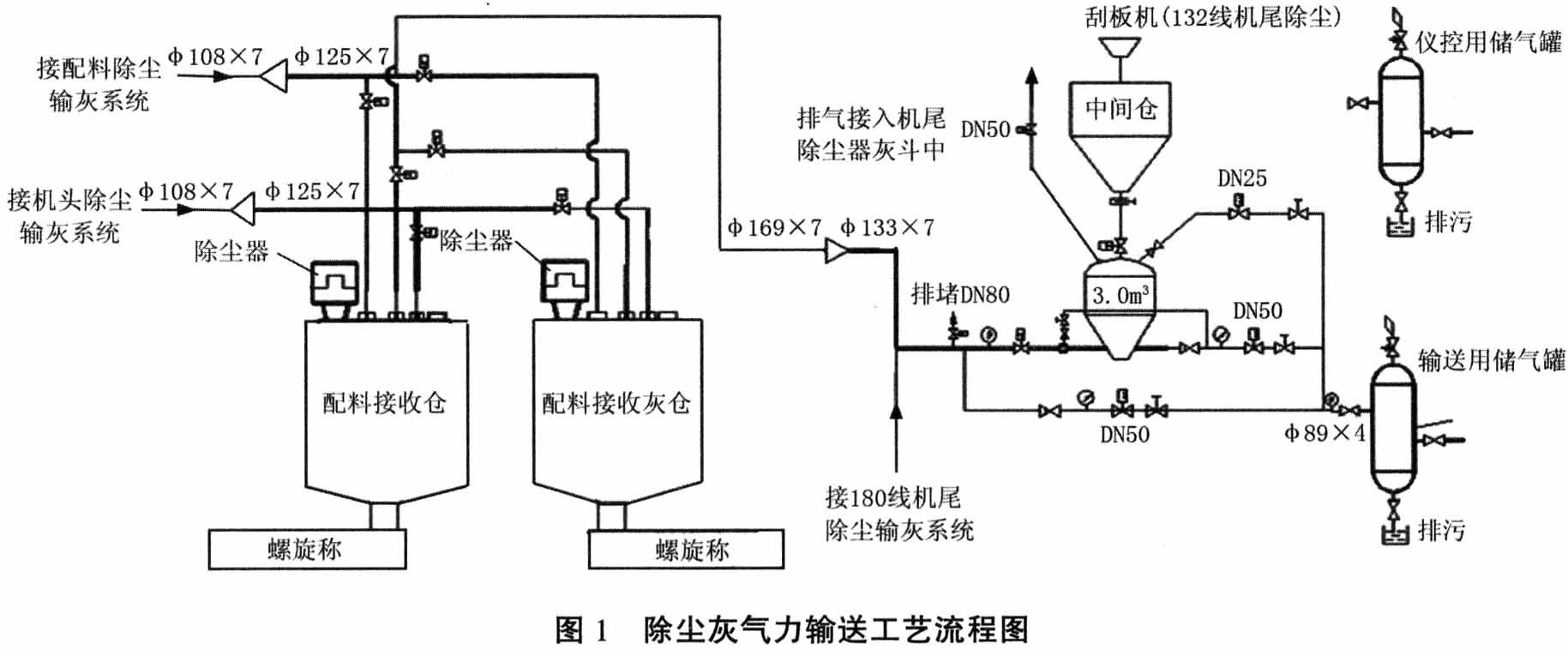 氣力輸送 氣力輸送